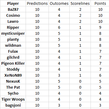 Round 38 results.png